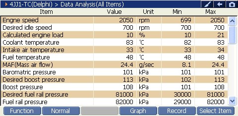 2000 RPM preview